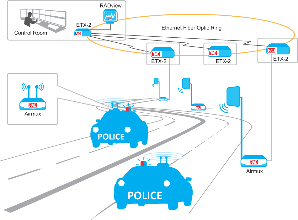 Broadband Mobility for Police and Military - Airmux-Mobility