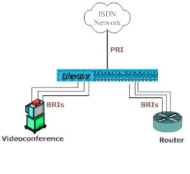 Convert PRI to BRI ISDN 01