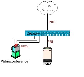 Convert PRI to BRI ISDN 02