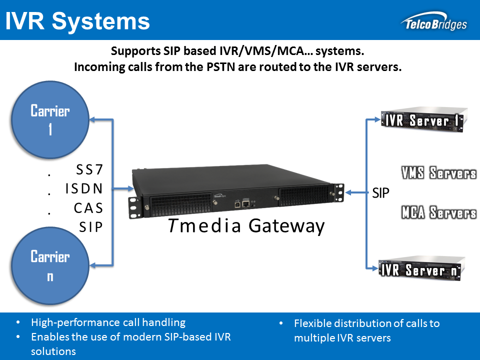 IVR Solutions - Telcobridges