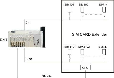 SCE-900 application - Portech