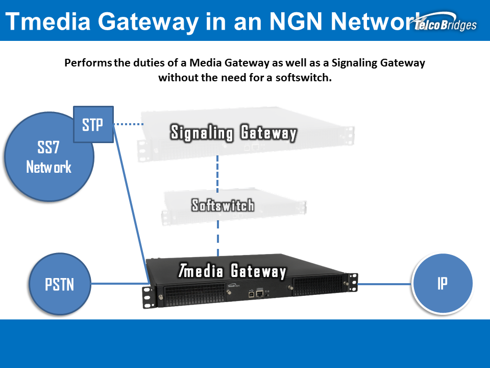 NGN System in a box - Telcobridges