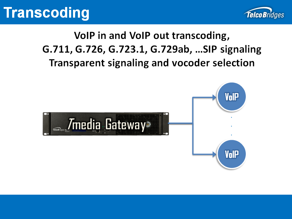 VoIP Transcoding - Telcobridges