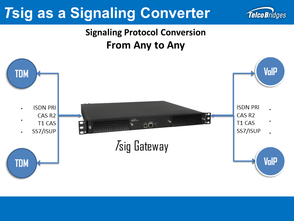 Signaling Converter - Telcobridges
