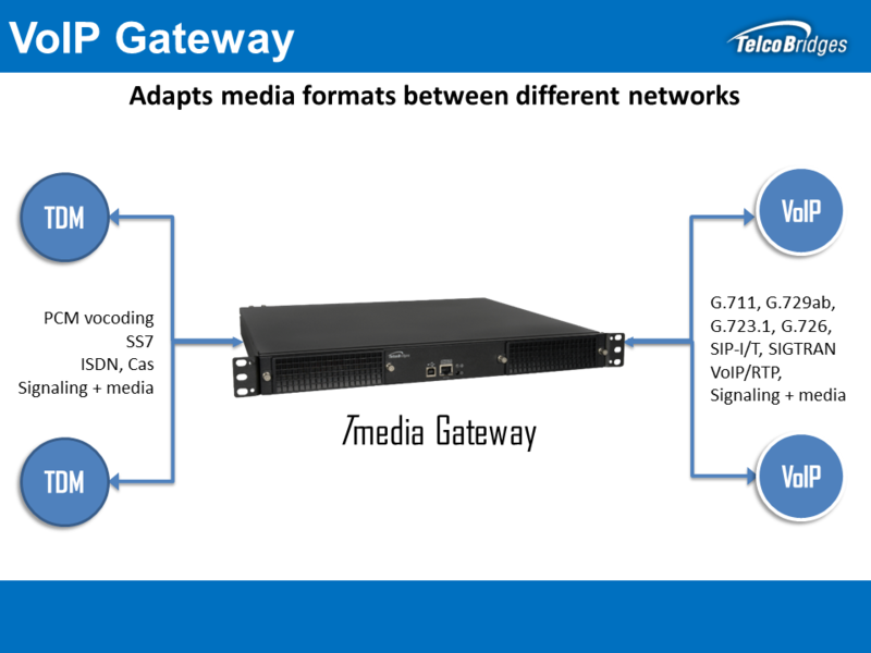 Media Gateway Solutions - Telcobridges