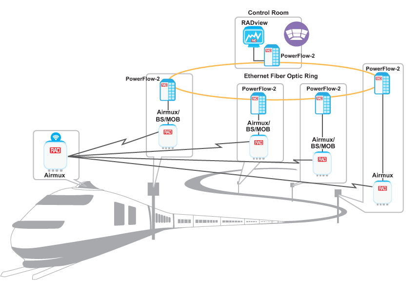 Wireless Broadband Mobility for Trains and Metros - Airmux-5000