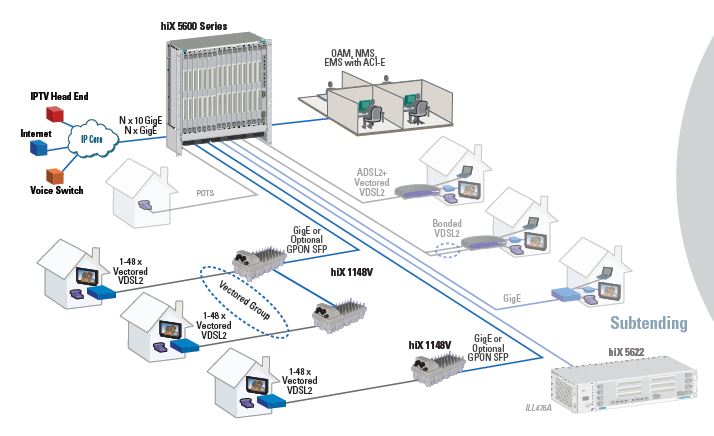 hiX 1148V OSP DSLAM - 11321705F1 - Application