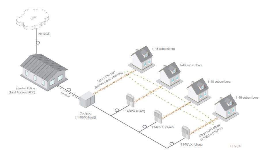 hiX 1148V OSP DSLAM - 11321705F1 - Application