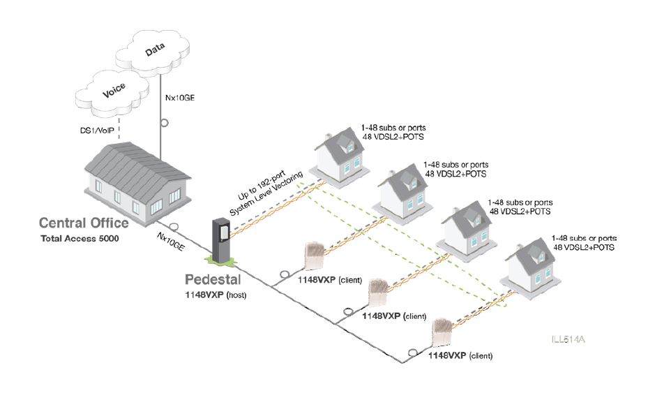 1148VXP - Sealed FTTN -1179916F1 - Application
