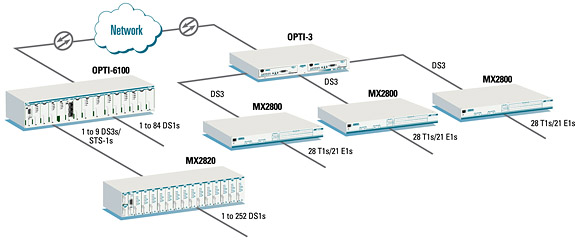 OPTI-3 Wallmount Chassis (WMC) - 1184001L1 - Application