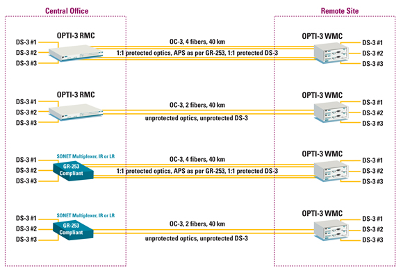 OPTI-3 Wallmount Chassis (WMC) - 1184001L1 - Application