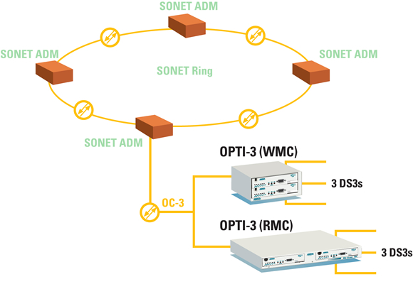 OPTI-3 Wallmount Chassis (WMC) - 1184001L1 - Application