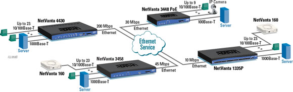 NetVanta 3450 - Router - 1200823G1 - Application