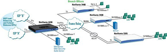 NetVanta 3430 (2nd Gen RoHS) - Router - 1202820F1 - Application