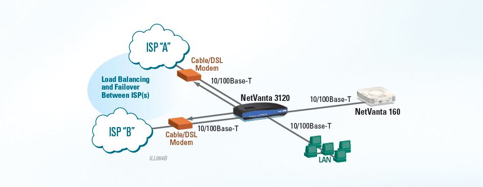 Netvanta 3120 - Router- 1287850F1 - Application