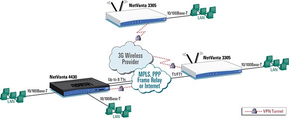 NetVanta 4430 - Router - 1700630E1 - Application