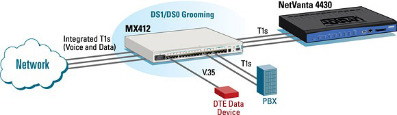 NetVanta 4430 - Router - 1700630E1 - Application