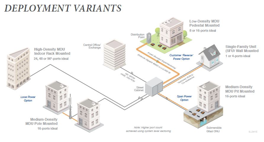 Adtran 508G and 516G application