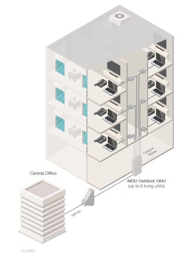 508VP MDU GPON Outdoor ONU - 1179870F1 - application