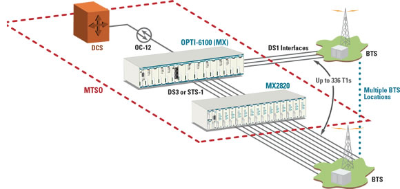 OPTI-6100 DS1 TRIBUTARY MODULE, VT, TIMING ENHANCED - 1184515L3