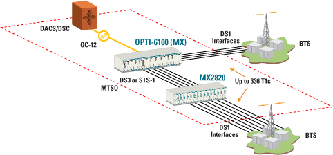 MX2820 23-Inch Chassis - M13 multiplexer - 1186001L2 - Application