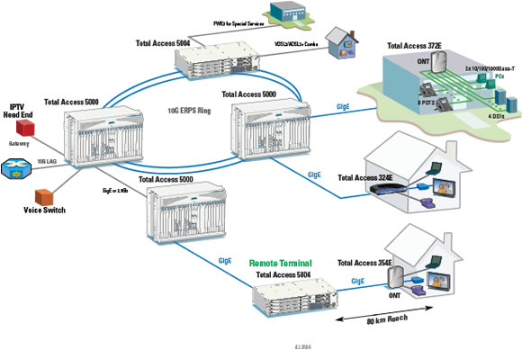 Total Access 354E Outdoor Single Family Unit / Single Business Unit - 1287704G1 application