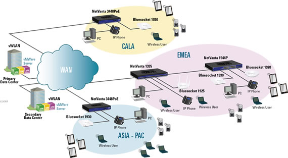 Bluesocket vWLAN - Centralized WiFi Management - 1951900G1 - Application