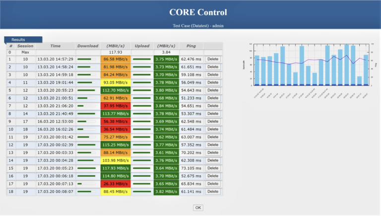 AGILE Interoperability Solutions - Secure Cellular Communications