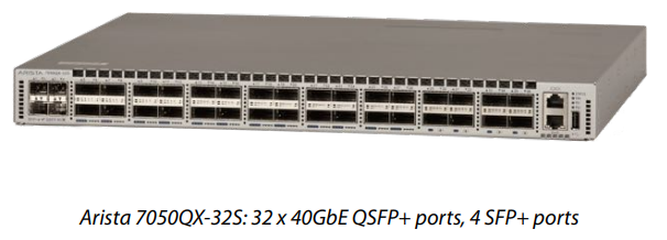 7050QX Series - Arista Networks