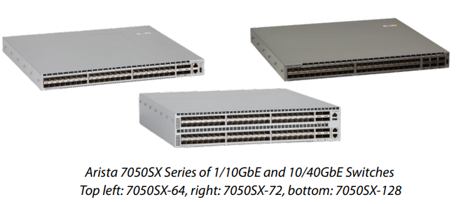 7050SX Series - Arista Networks