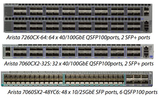 7060X and 7260X Series - Arista Networks