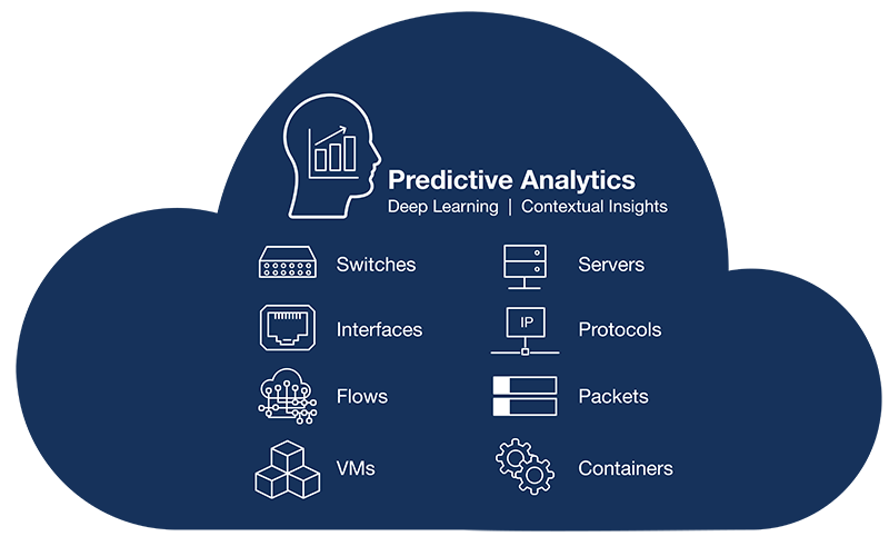 Arista DMF Experience - Predictive Analytics for Autonomous IT