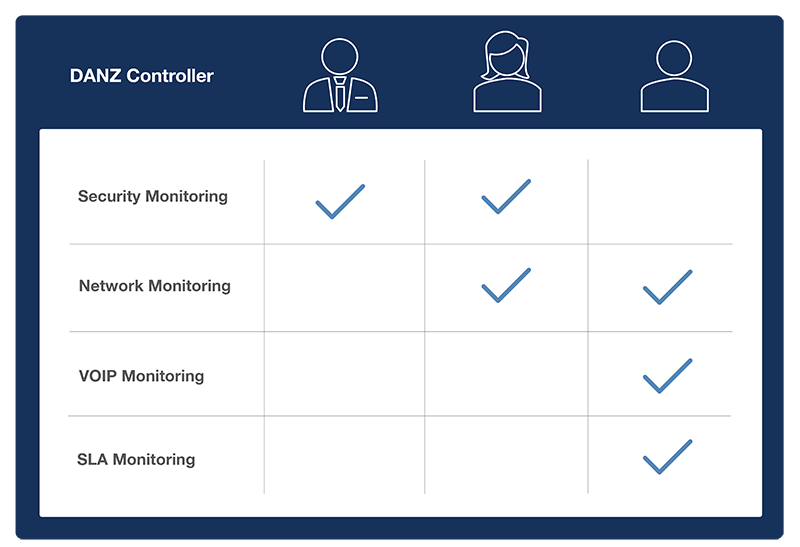 Arista DMF Operations- Monitoring-as-a-Service