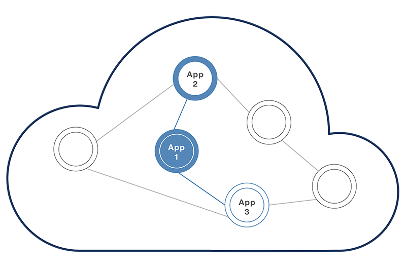 Arista DMF Visibility- Application Dependency Mapping