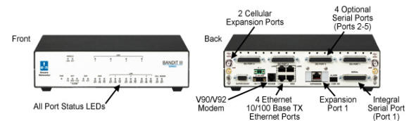 WAN Security is provided by appliances like the Bandit 3™