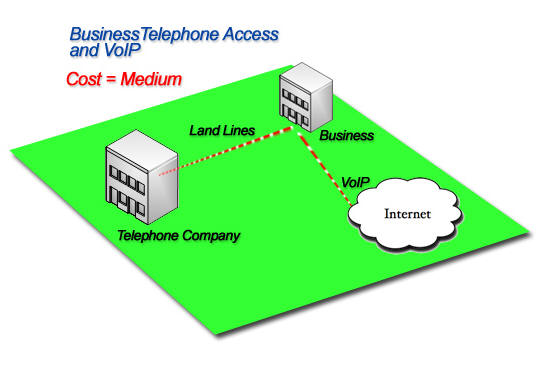 What is a Cellular Gateway? VoIP Telephone Access with VoIP Application