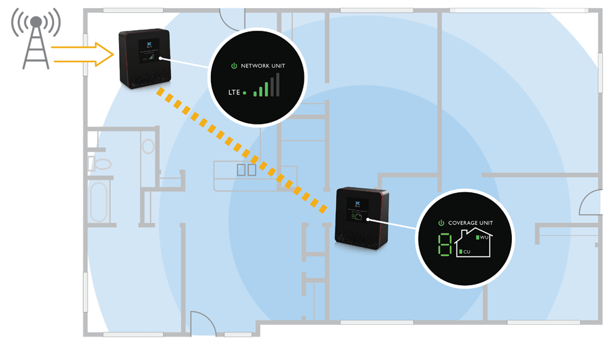 Cel-Fi DUO/DUO+ Diagram