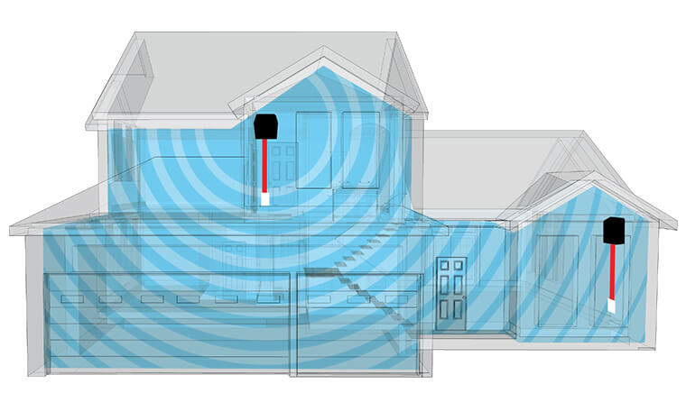 Cel-Fi DUO/DUO+ Application