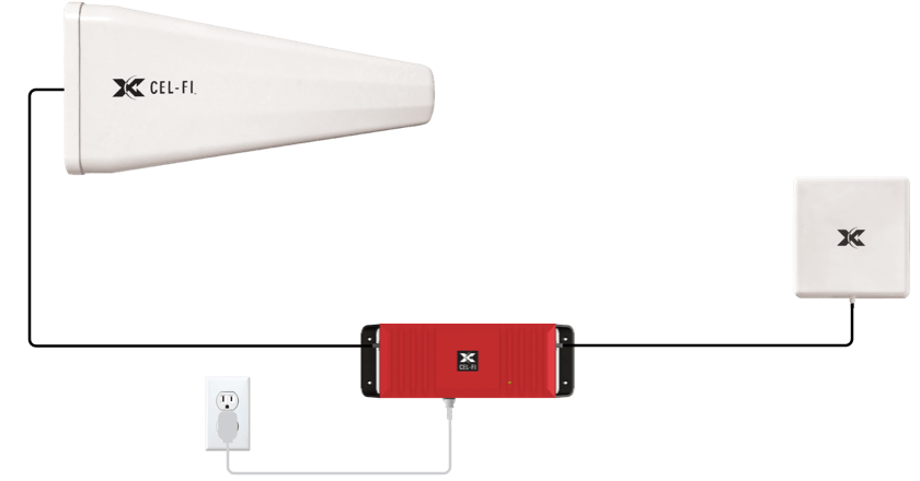 Cel-Fi RED How it works Application