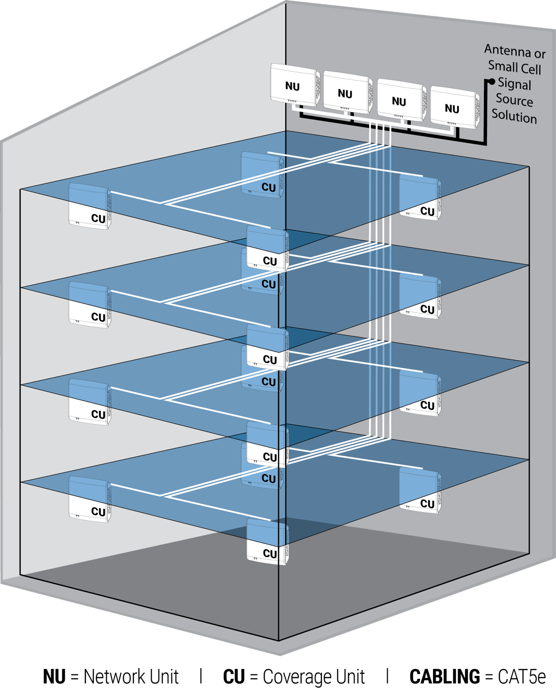 quatra supercell application