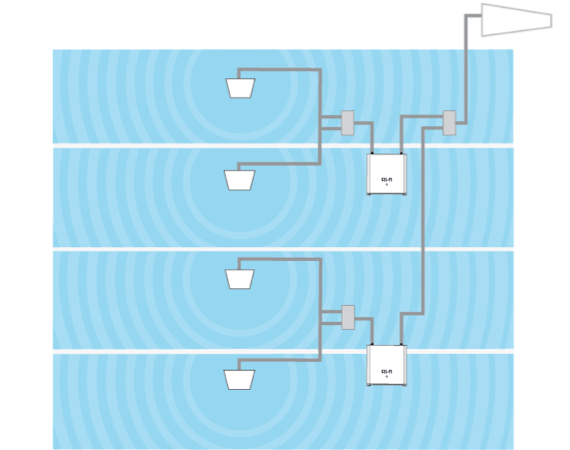 Solo Multi-Unit Installation application