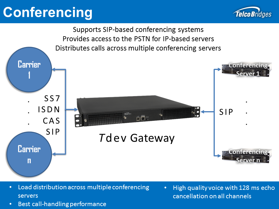 Solutions for Conferencing Developers - Telcobridges