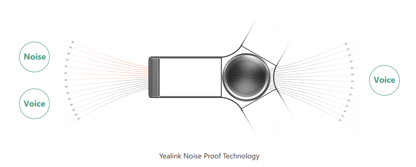 Yealink CP920 Noise Elimination