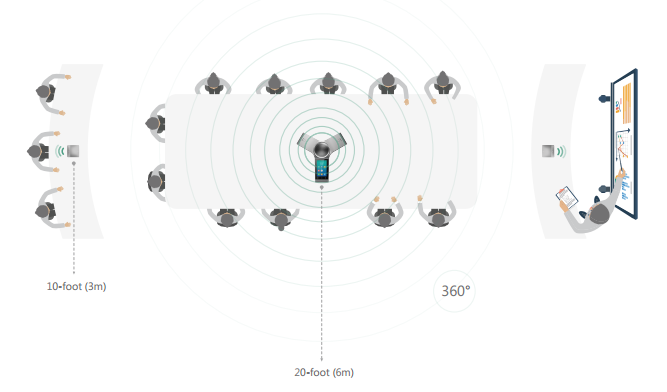 CP960 pickup range