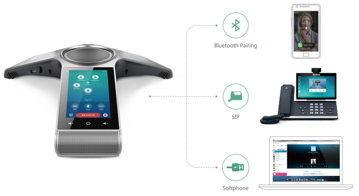 Yealink CP960 Hybrid UC Meeting