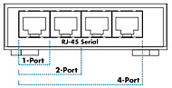 PortServer TS H MEI 2 - Digi