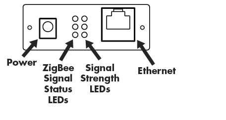 ConnectPort X2 - Side - Pulse