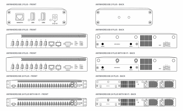 digi anywhereusb plus models - sold by Pulse Supply