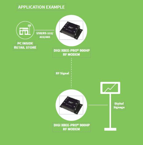 Digi XBee-PRO 900HP RF Modems - Cellular Router