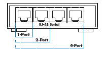 portserver mei lineart 4 - Digi